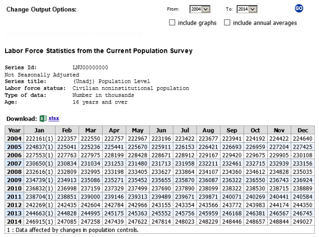 Default Survey Output