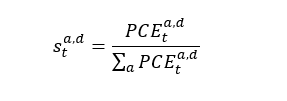 Group specific expenditure share formula