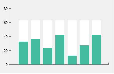 Column Chart Image