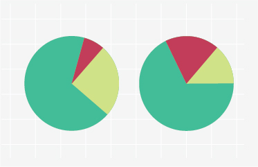 Pie Chart image