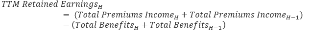 TTM retained earnings, half H