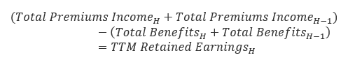 TTM retained earnings, half H