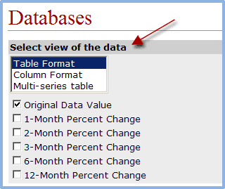 Muti-series table