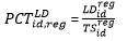 JOLTS synthetic L&D ratio