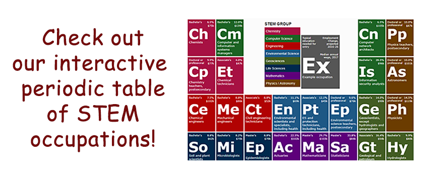 Periodic table of STEM occupations