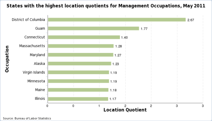 Charts of the states with the highest location quotient for each occupation, May 2024