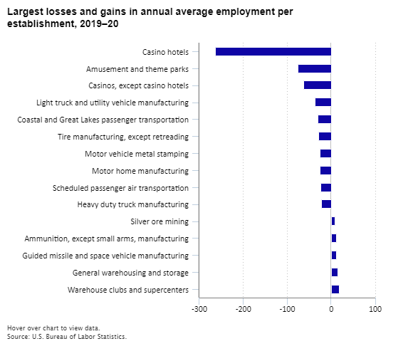 The Economics Daily article image