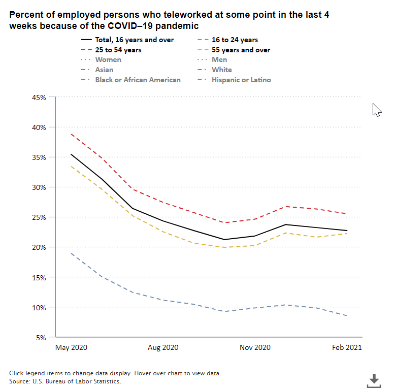 The Economics Daily article image