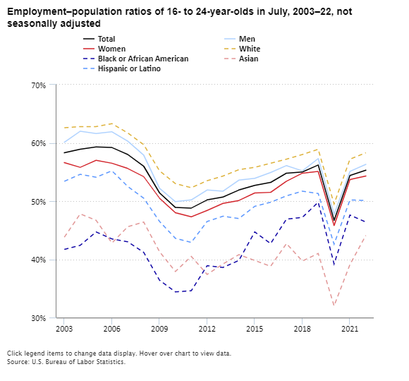 The Economics Daily article image