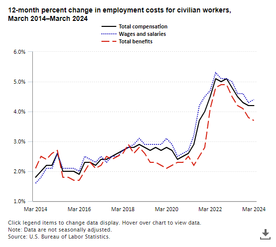 The Economics Daily article image