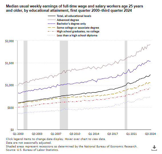 The Economics Daily article image