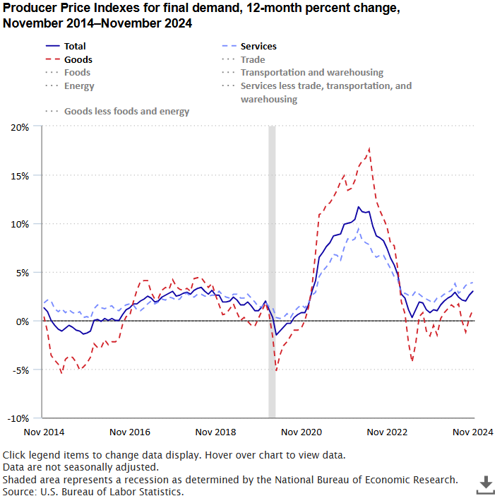 The Economics Daily article image