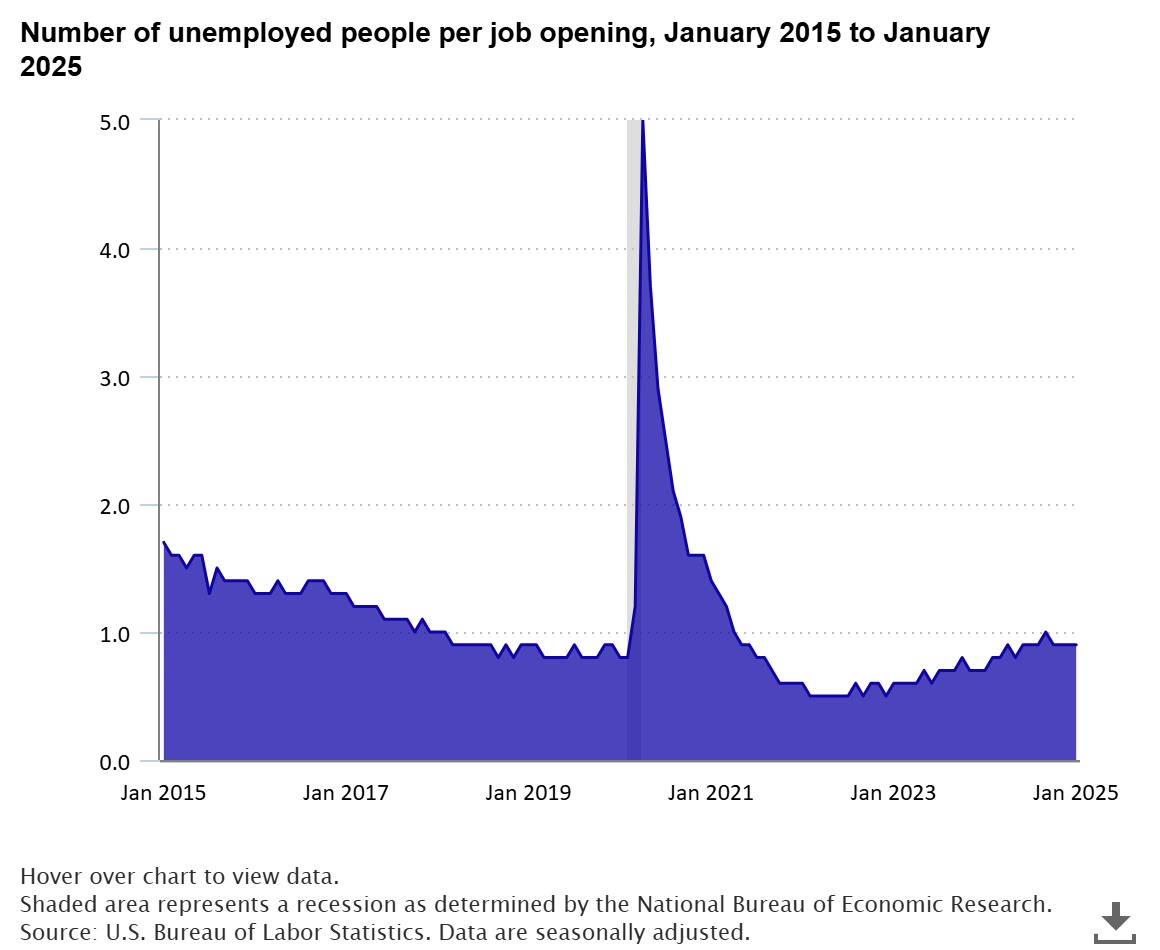 The Economics Daily article image
