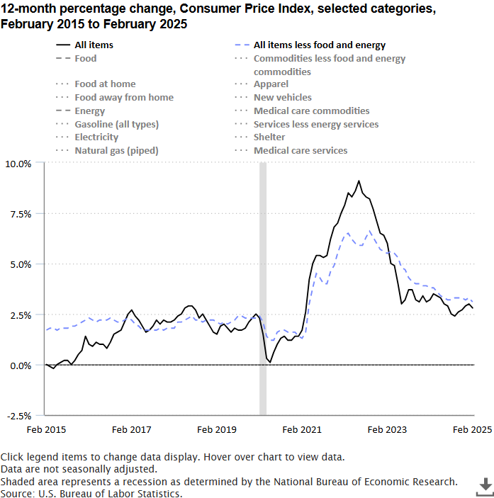 The Economics Daily article image