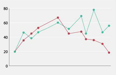 generic line chart