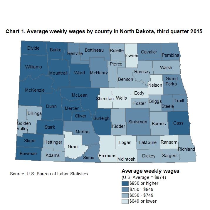 Chart 1. Average weekly wages by county in North Dakota, third quarter 2015