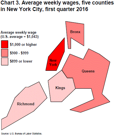 Chart 3. Average weekly wages, five counties in New York City, first quarter 2016