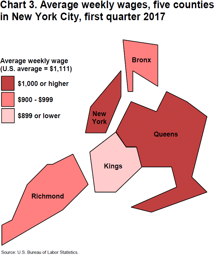 Chart 3. Average weekly wages, five counties in New York City, first quarter 2017