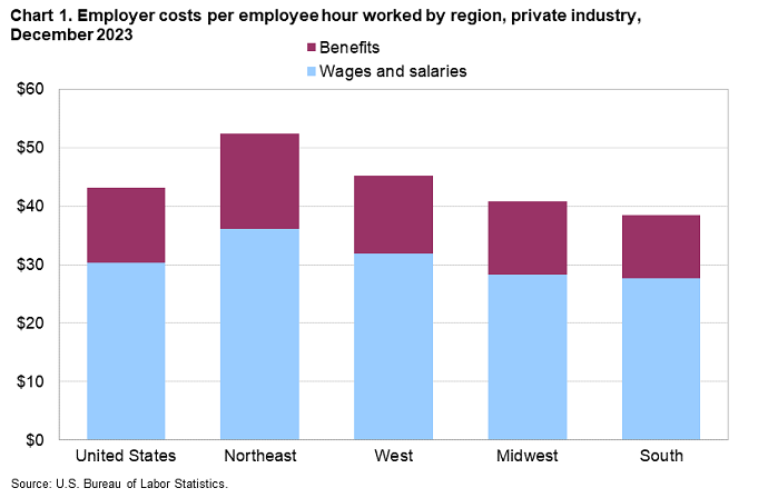 ECEC_Regions_Chart1_2023December