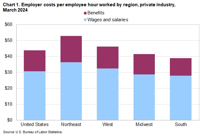 ECEC Regions Chart 1 March 2024