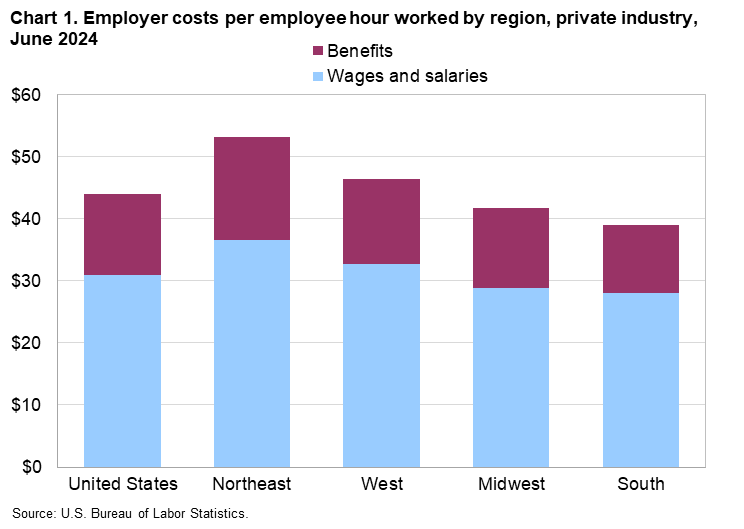 ECEC Regions Chart 1 June 2024