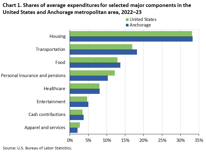 Chart 1. Private-sector gross job gains and losses in Washington, March 2019–March 2024, seasonally adjusted
